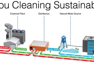 sustainable cleaning